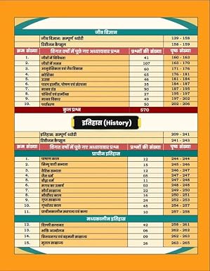 Aditya Ranjan Railway Samanya Adhyaan Theory + One Liners + 4500+ PYQs (Hindi Medium)