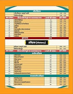 Aditya Ranjan Railway Samanya Adhyaan Theory + One Liners + 4500+ PYQs (Hindi Medium)