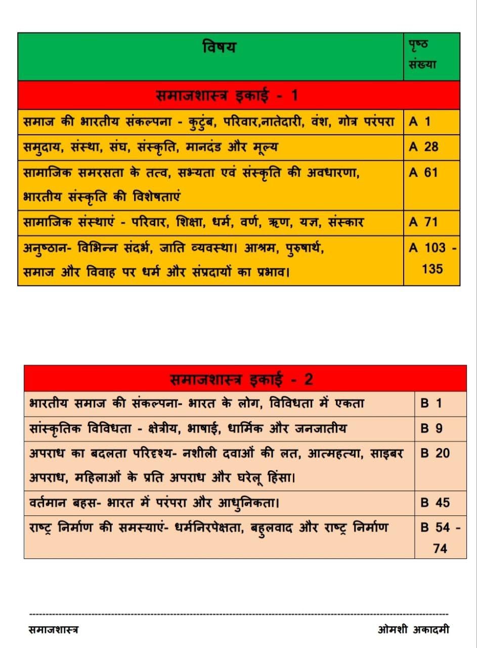 Omshi Academy Samajshastra (Sociology) Paper-2 Part-B Complete | MPPSC Mains 2024/25/26  | Hindi Medium