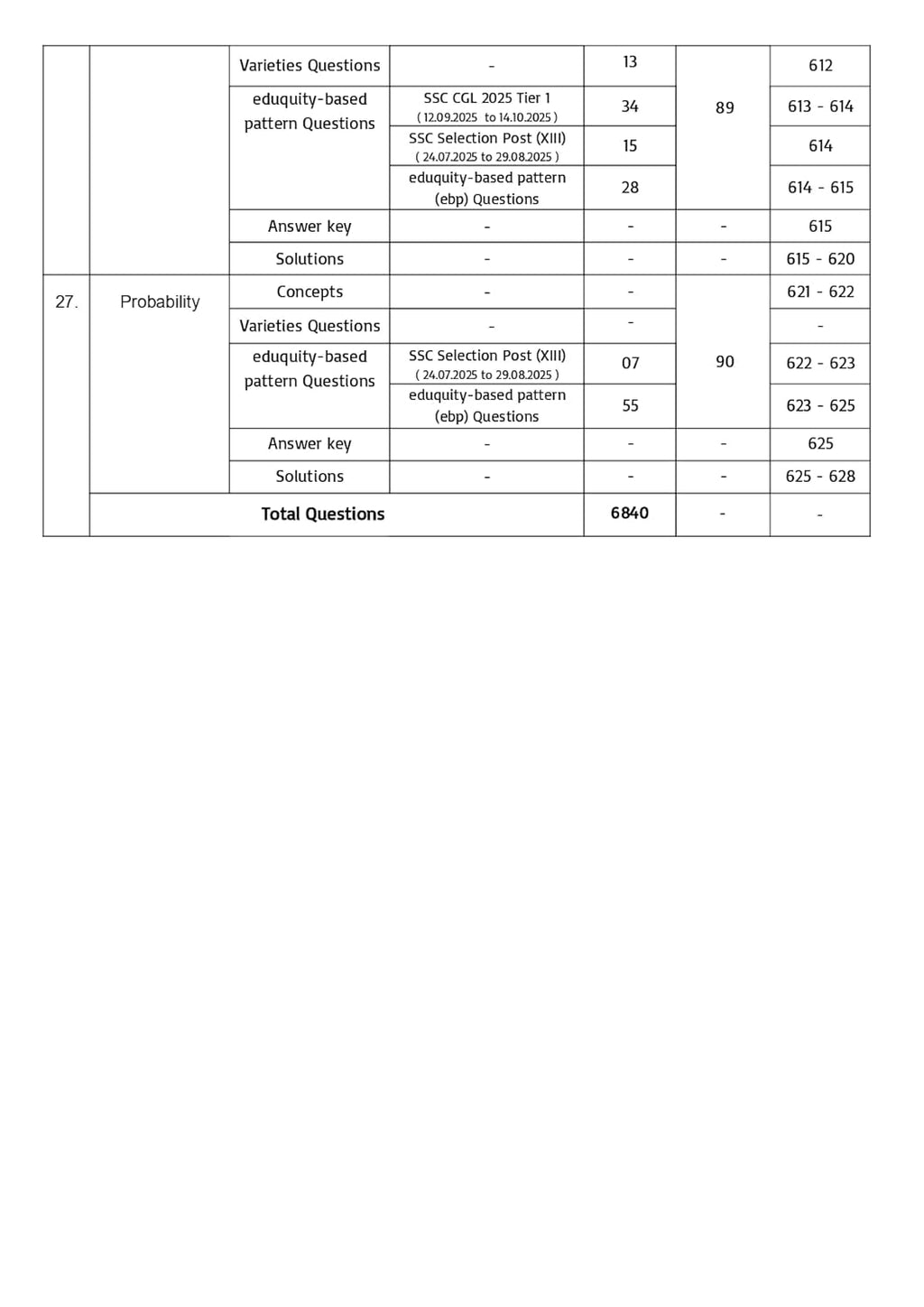 Pinnacle SSC Maths Chapter-Wise 6800+ebp MCQs 8th Edition (English Medium)