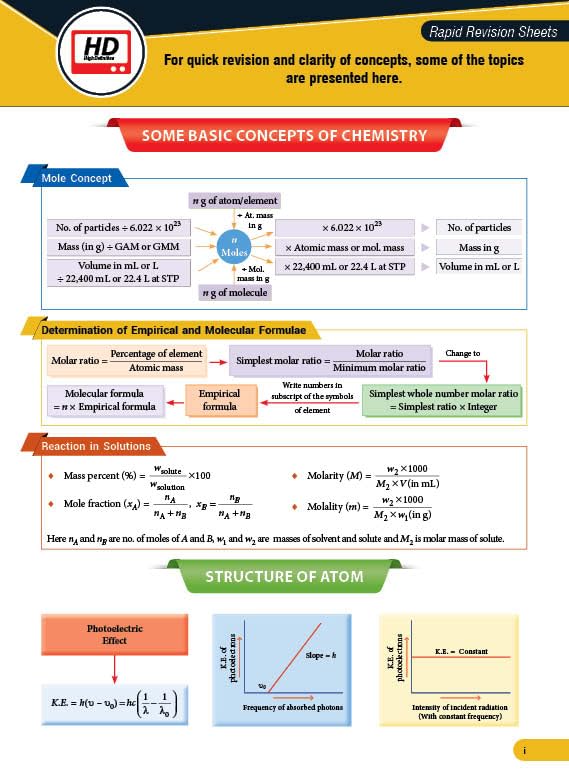 MTG Objective NCERT at your Fingertips Chemistry | Class 11th & 12th | NEET/JEE 2025-2026 | English Medium