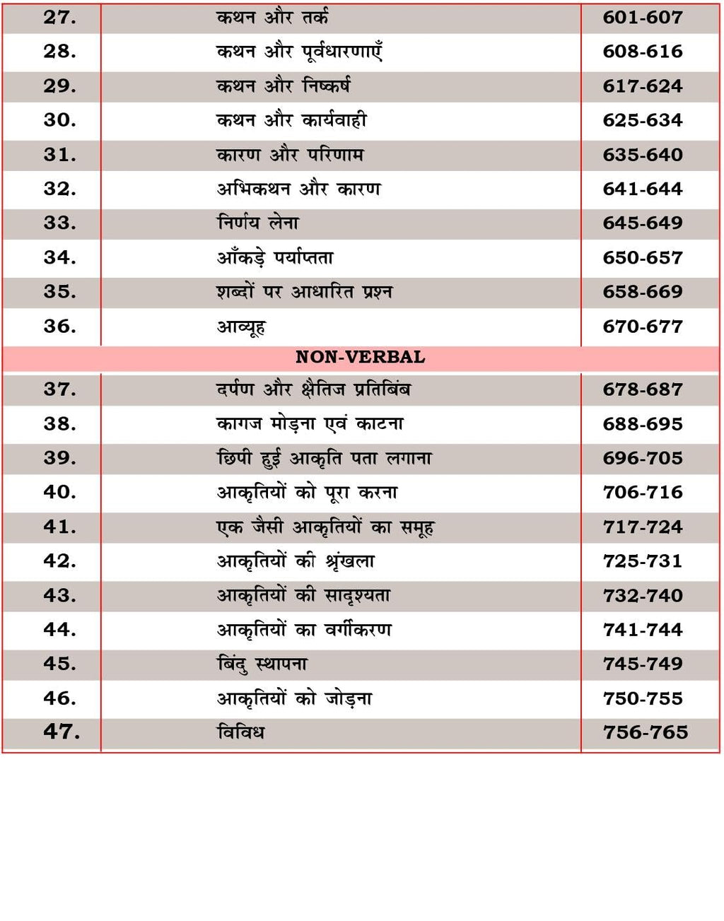 Reasoning Book | By Piyush Varshney | Hindi Medium