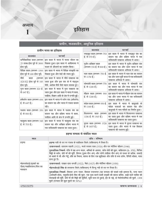 Agrawal Examcart EMRS by Prateek Shivalik | 2200+ Practice Questions | Hindi Medium