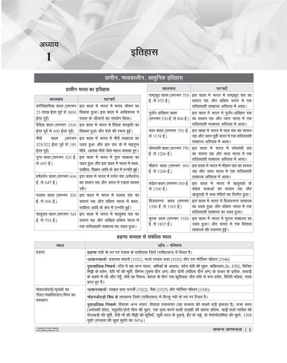 Agrawal Examcart EMRS by Prateek Shivalik | 2200+ Practice Questions | Hindi Medium