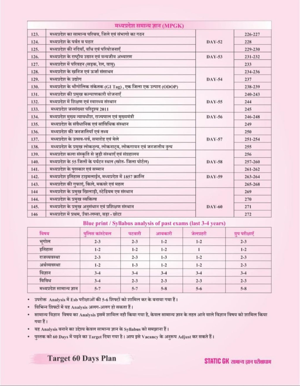 Pariksha Dham - Static GK Samanya Gyan (1st Edition) Hindi Medium