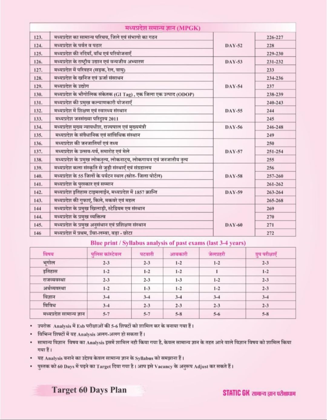 Pariksha Dham - Static GK Samanya Gyan (1st Edition) Hindi Medium