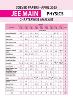 MTG JEE Main 143 Y Solved Paper Physics (English Medium)