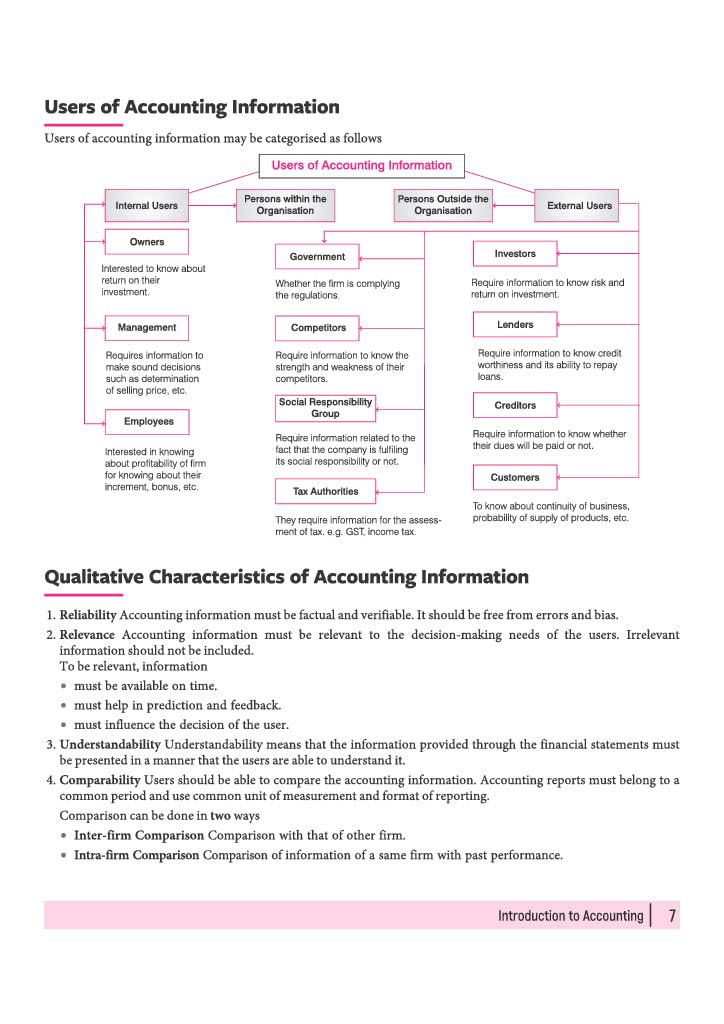 Arihant All in One Accountancy Class 11 for CBSE Exam 2026-27 Latest Syllabus (English Medium)