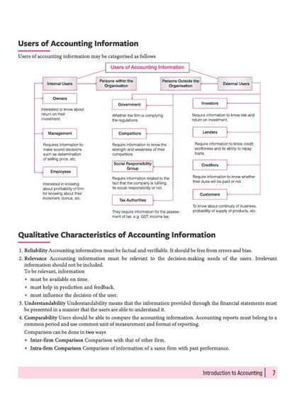 Arihant All in One Accountancy Class 11 for CBSE Exam 2026-27 Latest Syllabus (English Medium)