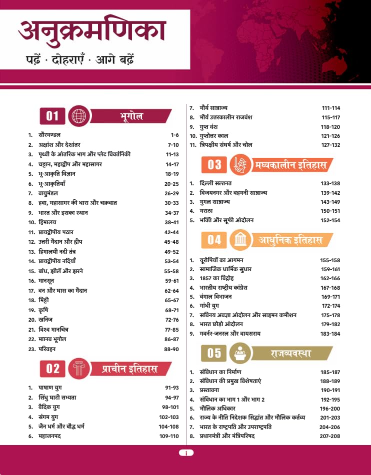 PARMAR SSC Fatman Hindi GK/GS Theory Book 2nd Edition 2026 (Hindi Medium)