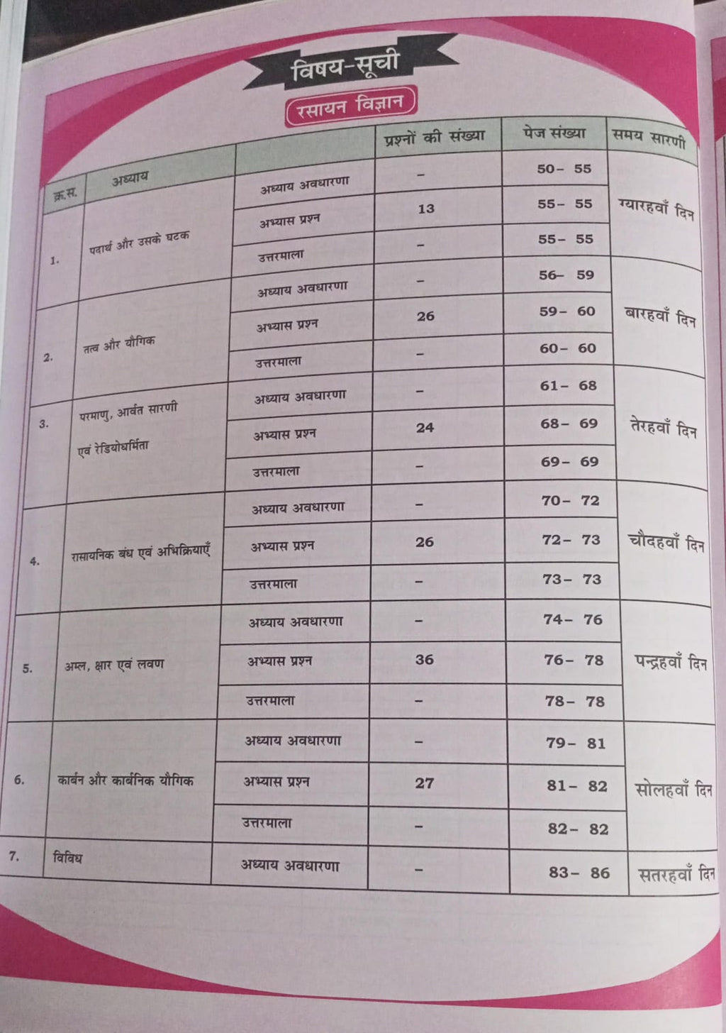 Aditya Ranjan - Railway Samanya Vigyan (5000+Chapterwise One-Liner MCQs) Hindi Medium