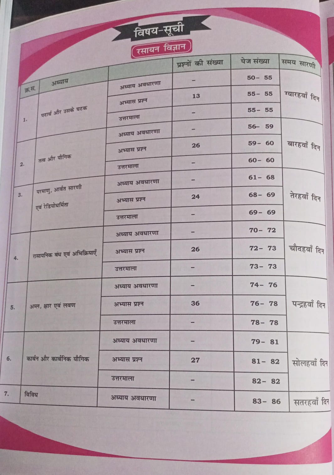 Aditya Ranjan - Railway Samanya Vigyan (5000+Chapterwise One-Liner MCQs) Hindi Medium