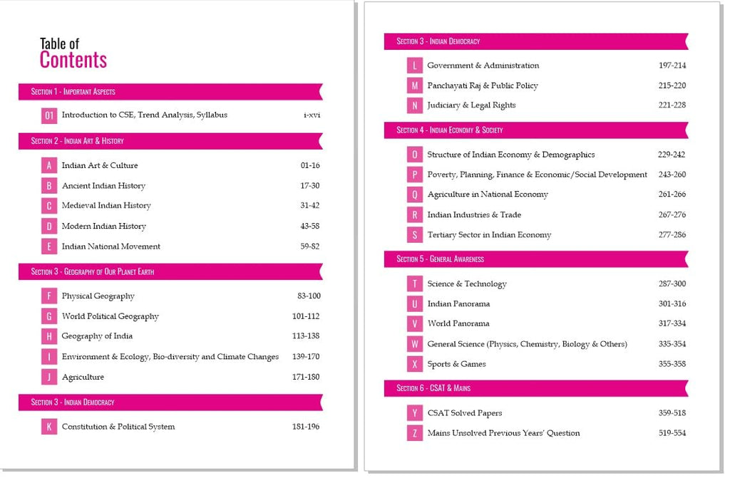 Pramesh 31 Years UPSC Prelims Topic-Wise Solved Papers (1995–2025) | Papers 1 & 2 | Hindi Medium