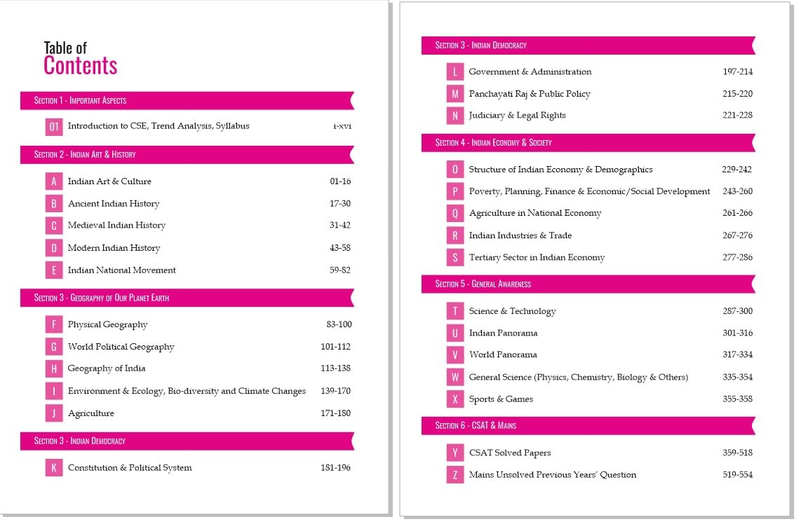 Pramesh 31 Years UPSC Prelims Topic-Wise Solved Papers (1995–2025) | Papers 1 & 2 | Hindi Medium