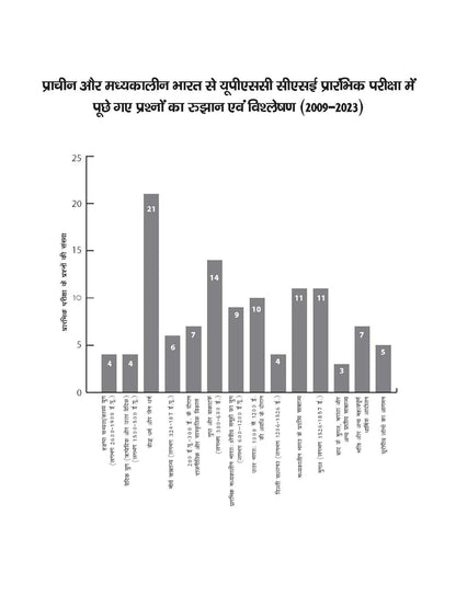 TMH - Prachin aur Madhyakalin Bharat By Poonam Dalal Dahiya (3rd Edition) Hindi Medium
