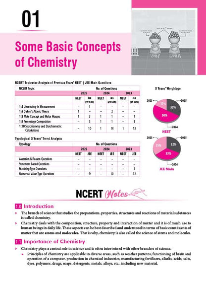 MTG Objective NCERT at your Fingertips Chemistry | Class 11th & 12th | NEET/JEE 2025-2026 | English Medium