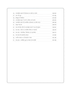 Arihant - MPPSC Sahayak Pradhyapak Bharti Pariksha – Rajneeti Vigyaan (Paper-2) Hindi Medium