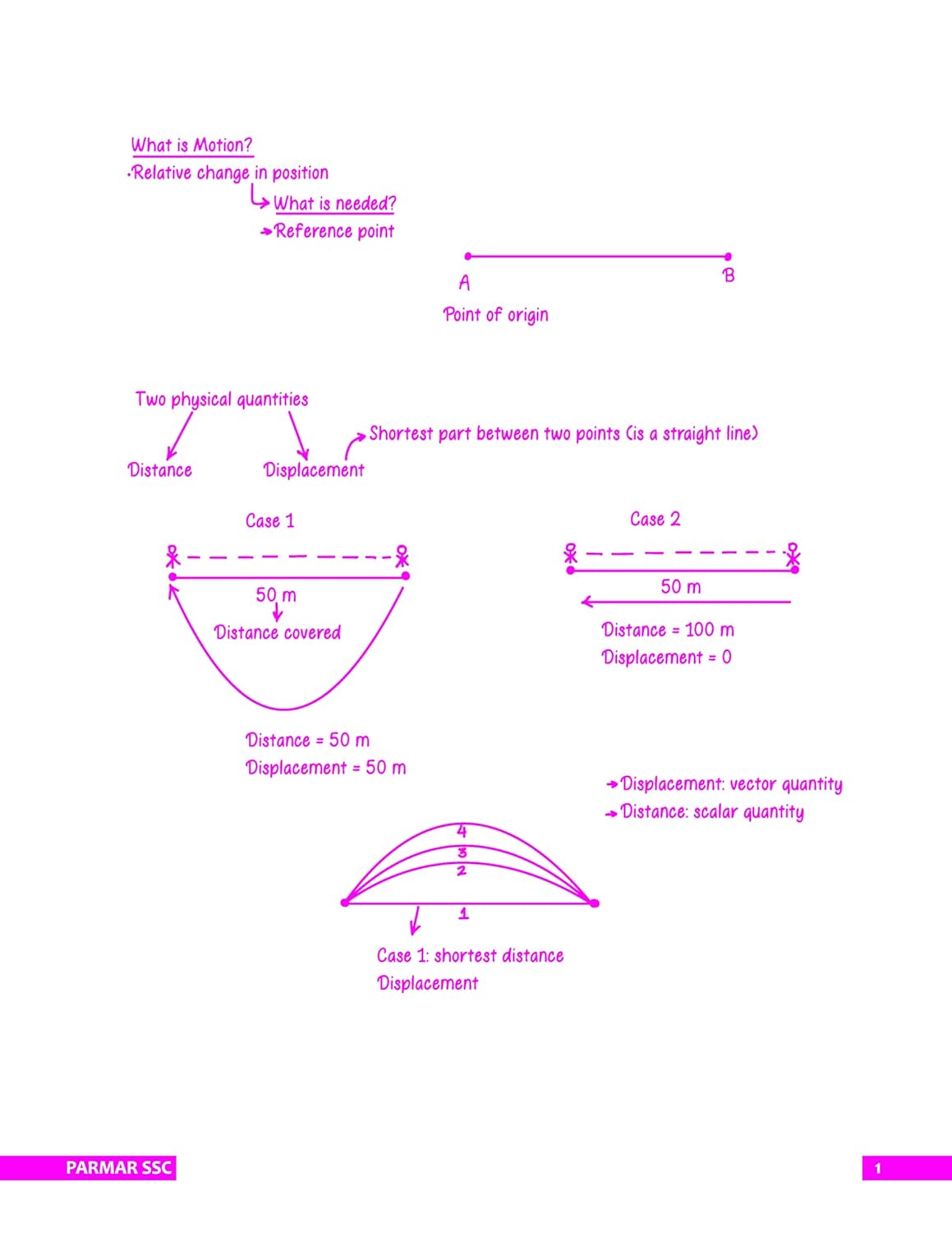 Parmar SSC Class Notes: General Science By Parmar Sir (1st Edition) English Medium