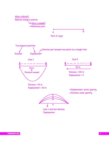 Parmar SSC Class Notes: General Science By Parmar Sir (1st Edition) English Medium