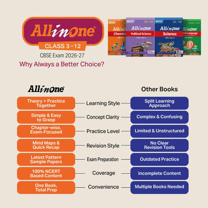 Arihant All in One English Core Class 12 2026–27 | CBSE NCERT Based (English Medium)