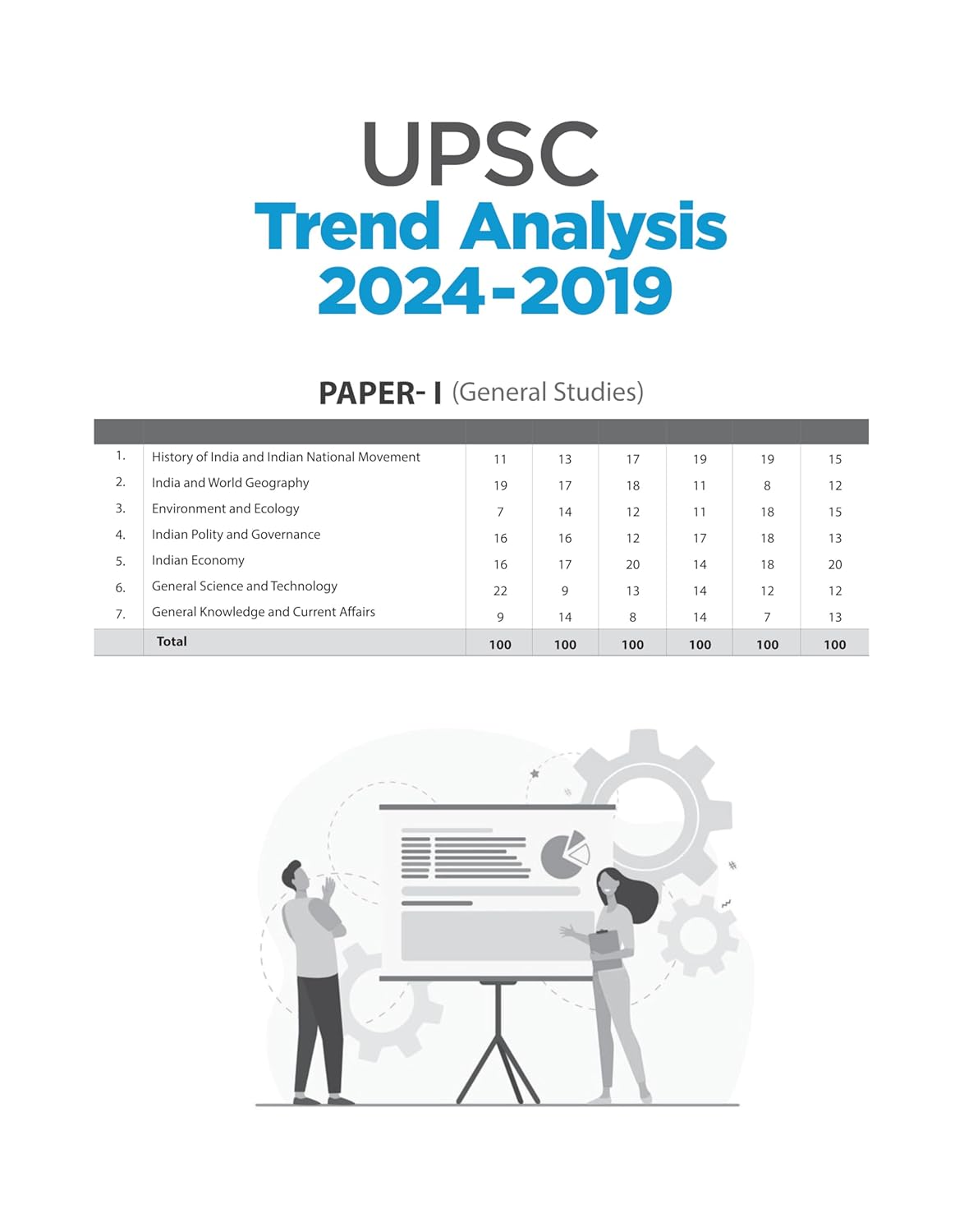 Arihant Prelims Abhyaas UPSC IAS Pre 2025 – General Studies Paper 1 | English Medium
