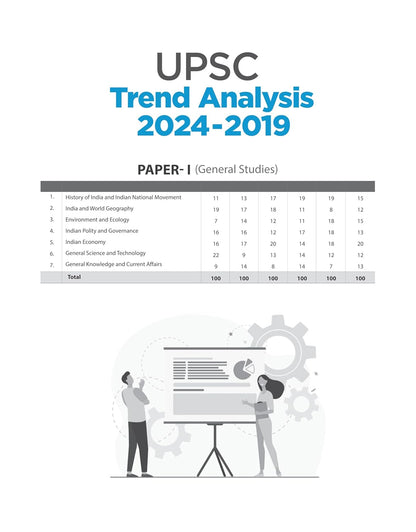Arihant Prelims Abhyaas UPSC IAS Pre 2025 – General Studies Paper 1 | English Medium