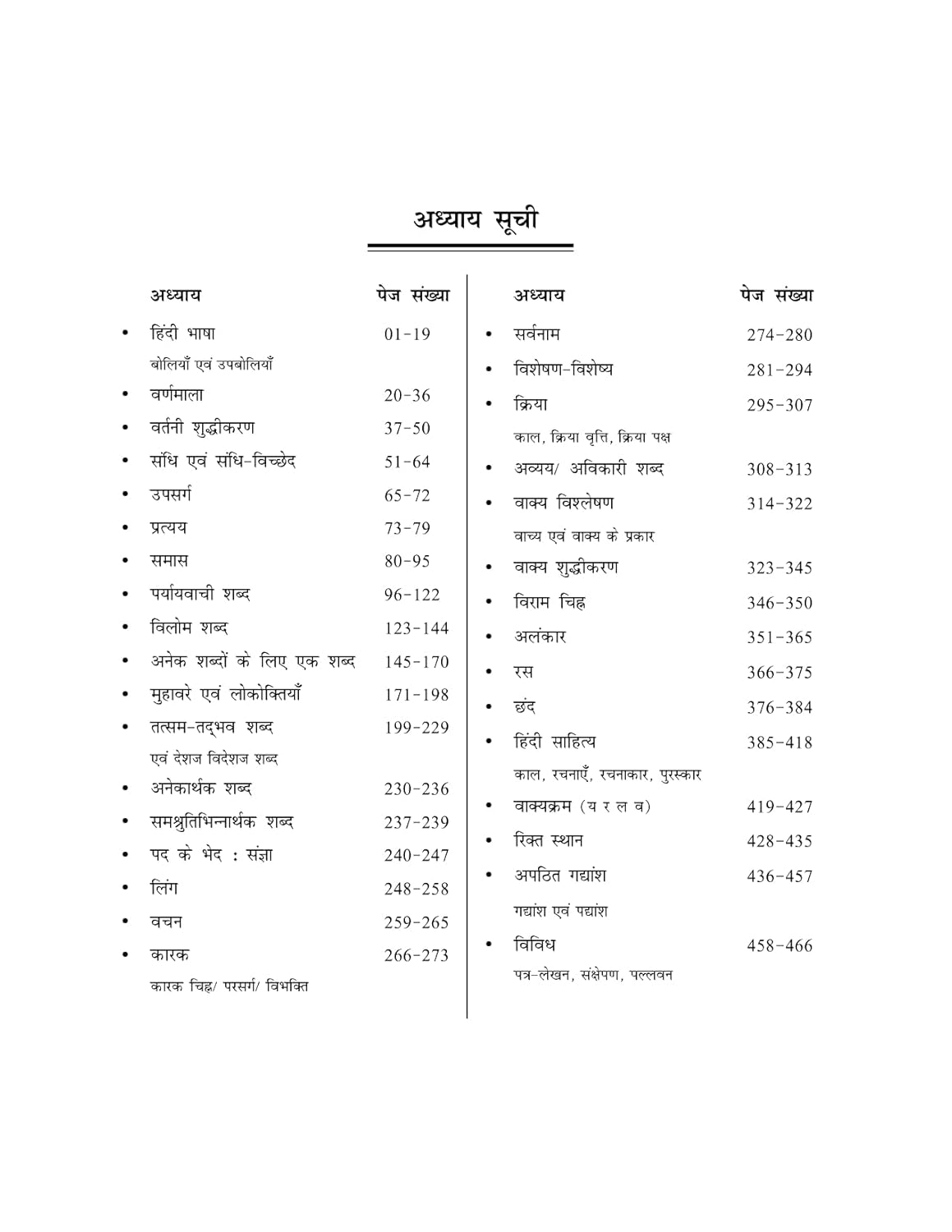 Nidhi Publishing – Samanya Hindi Abhyas Pustika 2025 (4500+ Questions) Hindi Medium