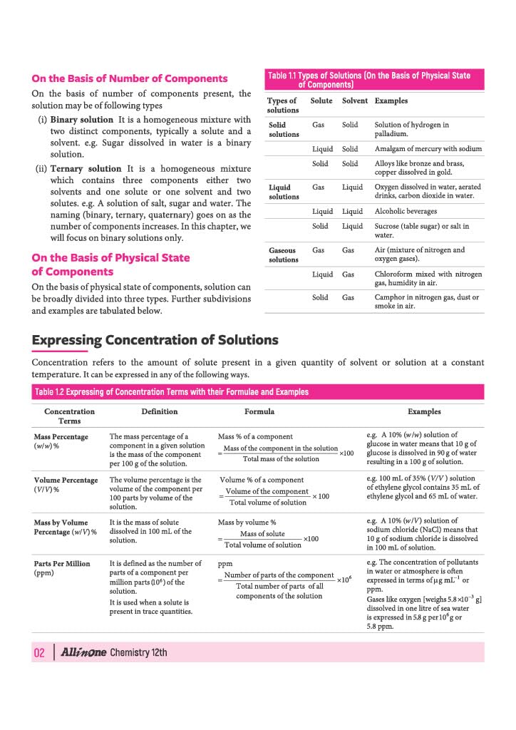 Arihant All in One Chemistry Class 12 for CBSE Exam 2026-27 (English Medium)
