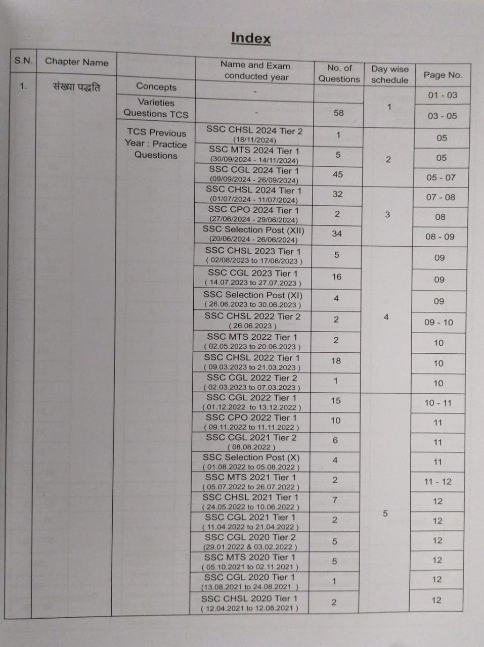 Pinnacle Publication SSC Maths 7th Edition [HIndi Medium]