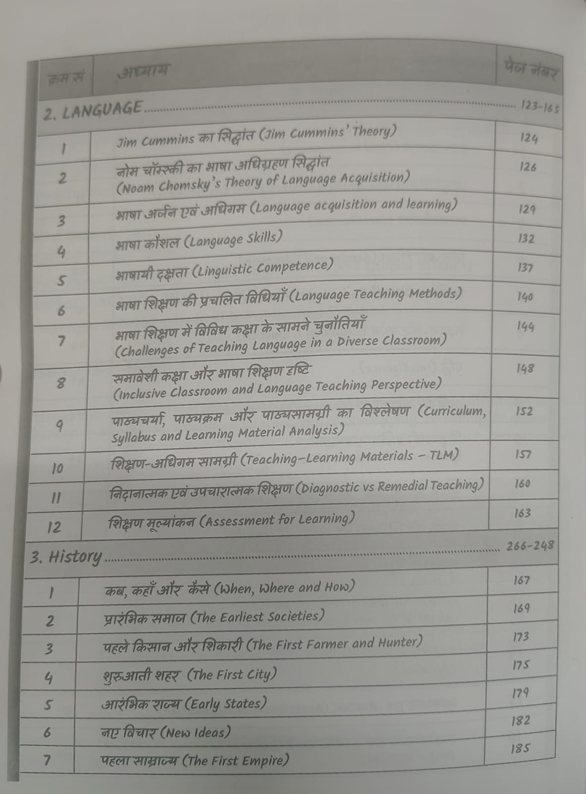 Invincible CTET (Paper-2) Social Science Updated Best Notes By Sachin Choudhary (Bilingual)