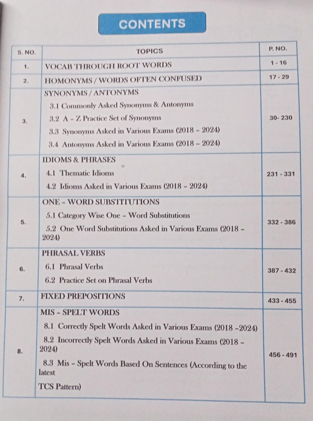 Enhance your vocabulary skills with SAMUNDRAMANTHAN of Vocabulary Bilingual (Revised Edition 2025)