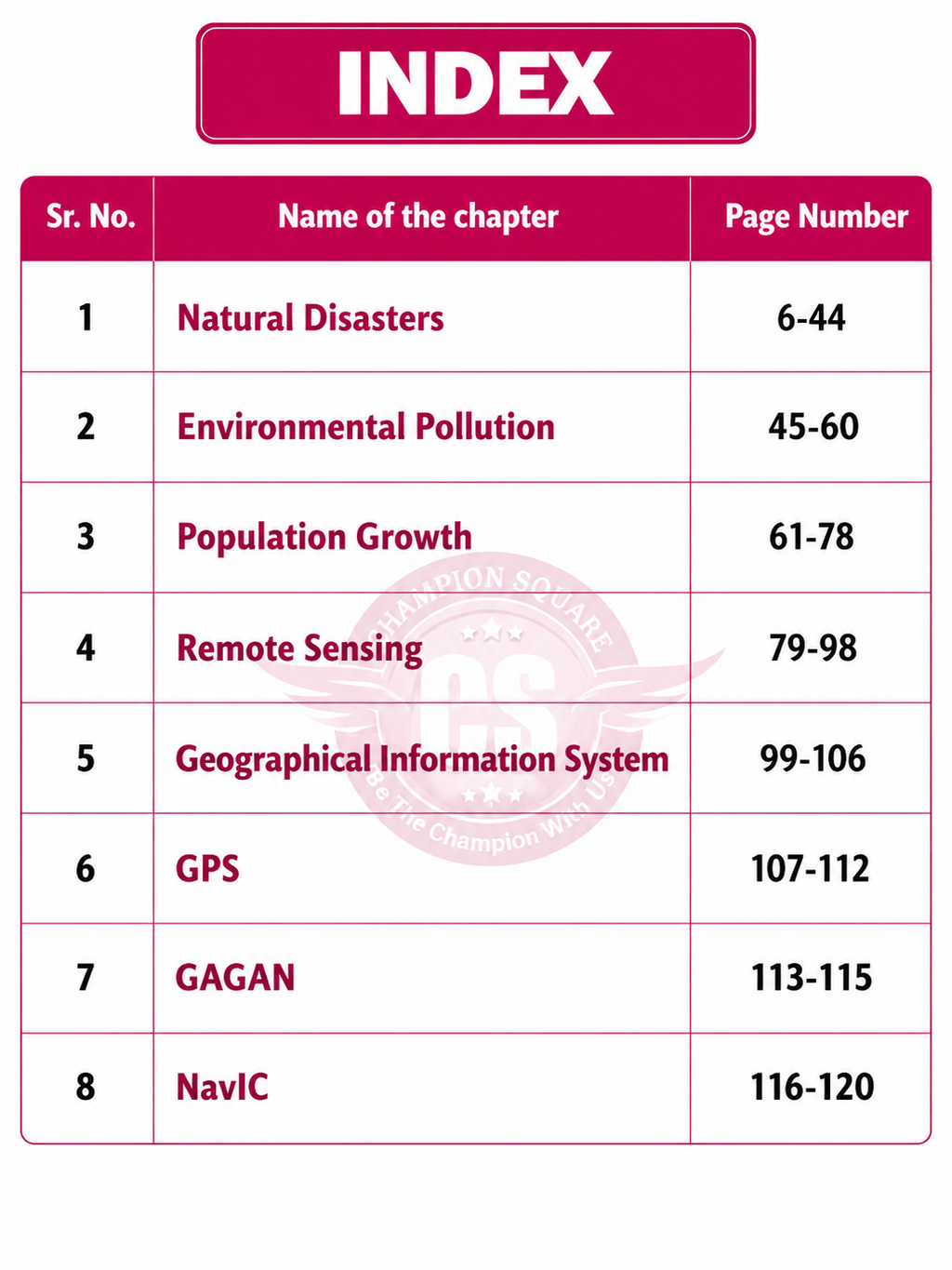 Champion Square PSC Mains Exam Paper-1 Part-B Unit-5 MP Geography By Sunil Singune Sir (English Medium)