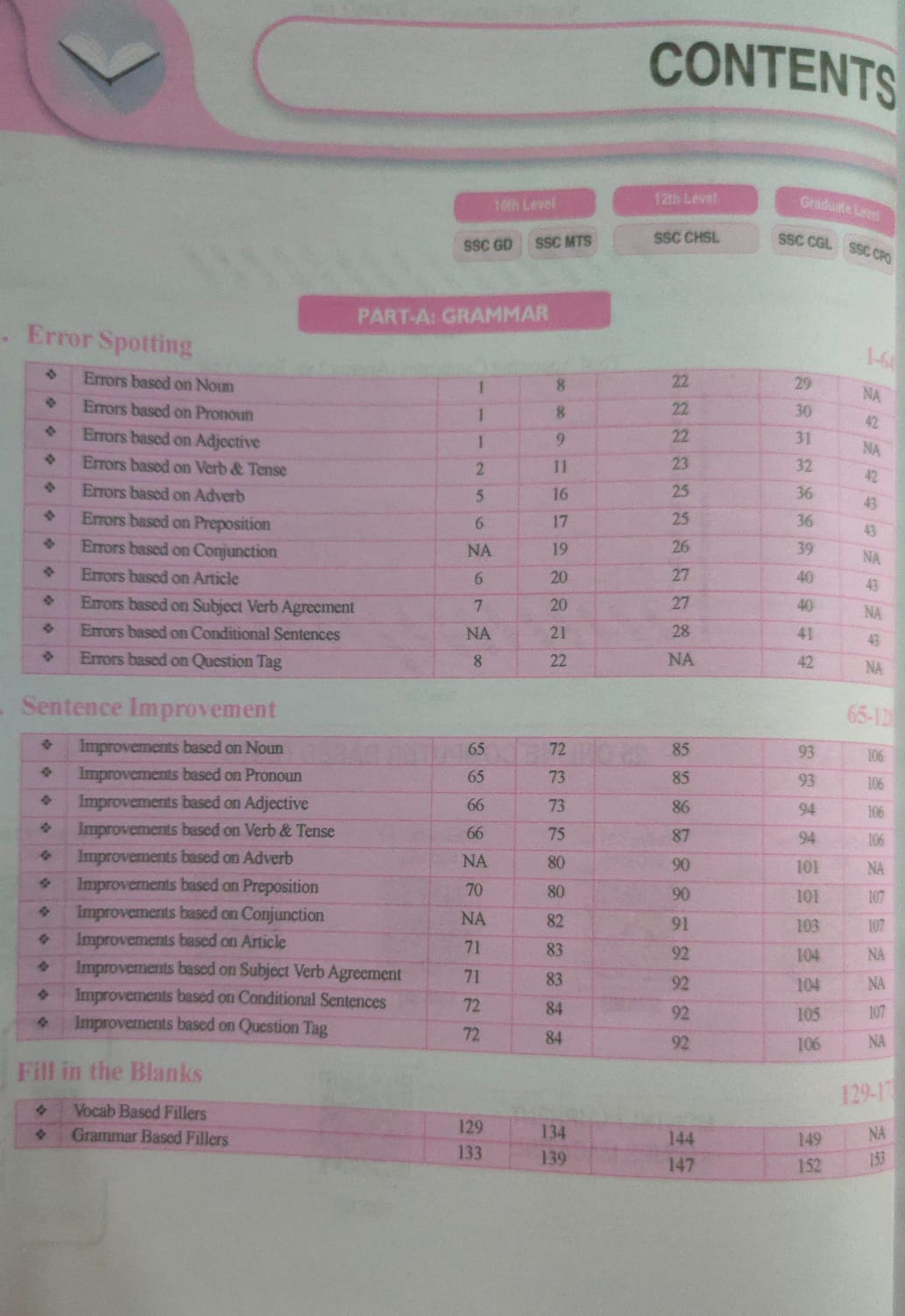 Physics Wallah SSC Game Changer English PYQs [Enlgish]