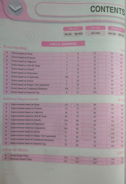 Physics Wallah SSC Game Changer English PYQs [Enlgish]