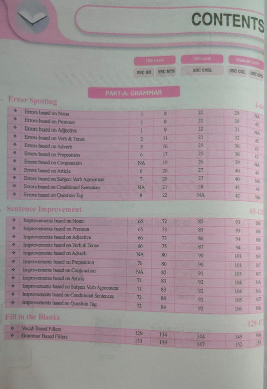 Physics Wallah SSC Game Changer English PYQs [Enlgish]