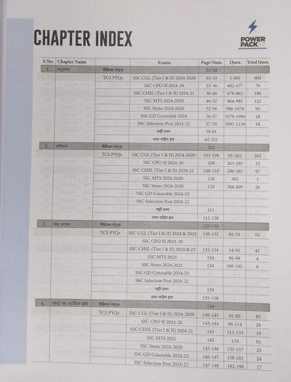 Arihant Power Pack SSC Reasoning Chapter-wise 7000+ TCS MCQs [Hindi]