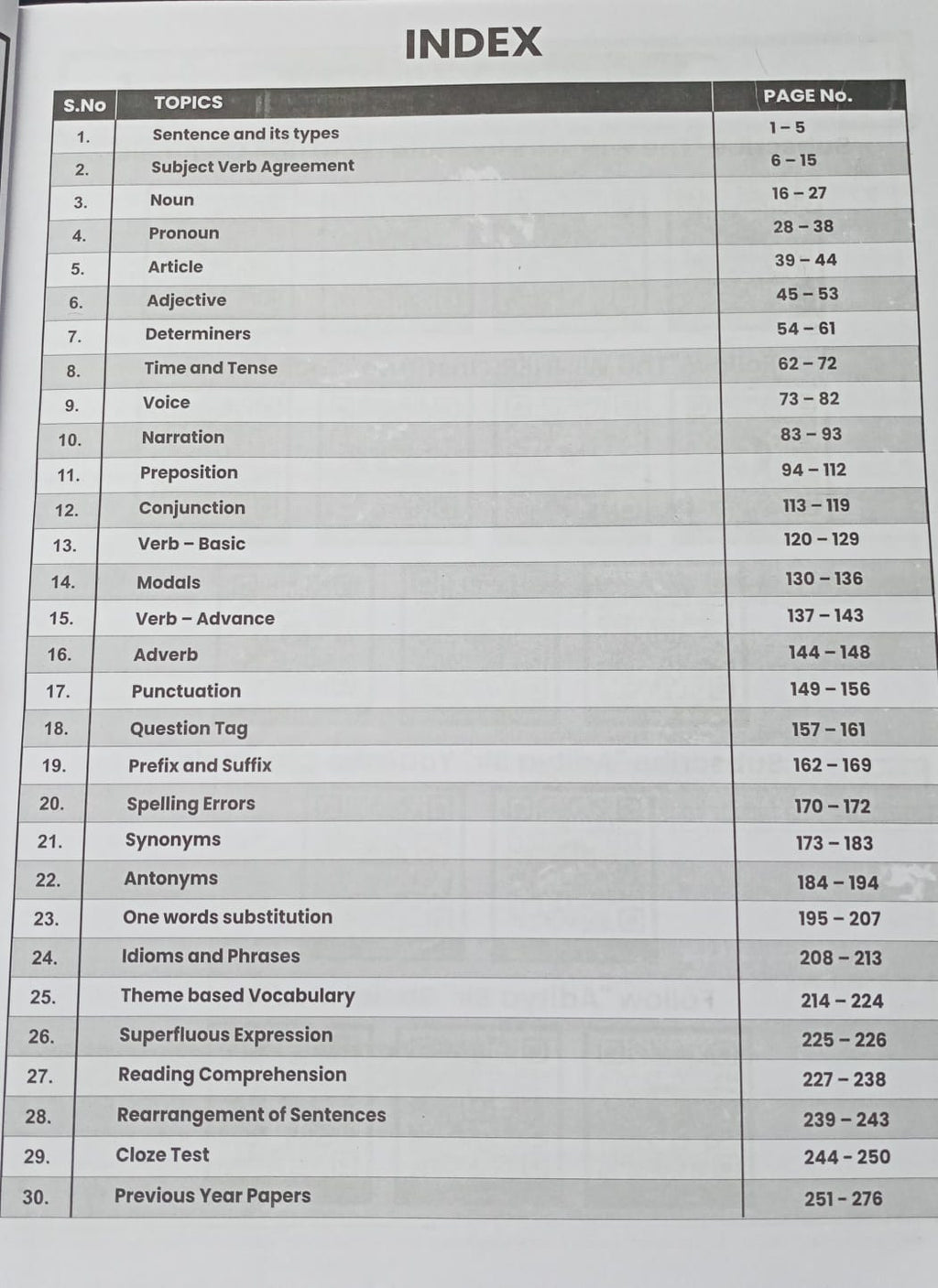 Winners MPESB Prathmik Shikshyak Varg-3 English (Hindi Medium)