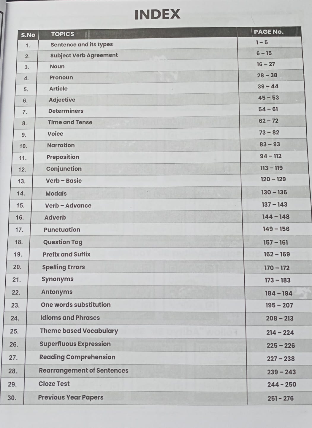 Winners MPESB Prathmik Shikshyak Varg-3 English (Hindi Medium)