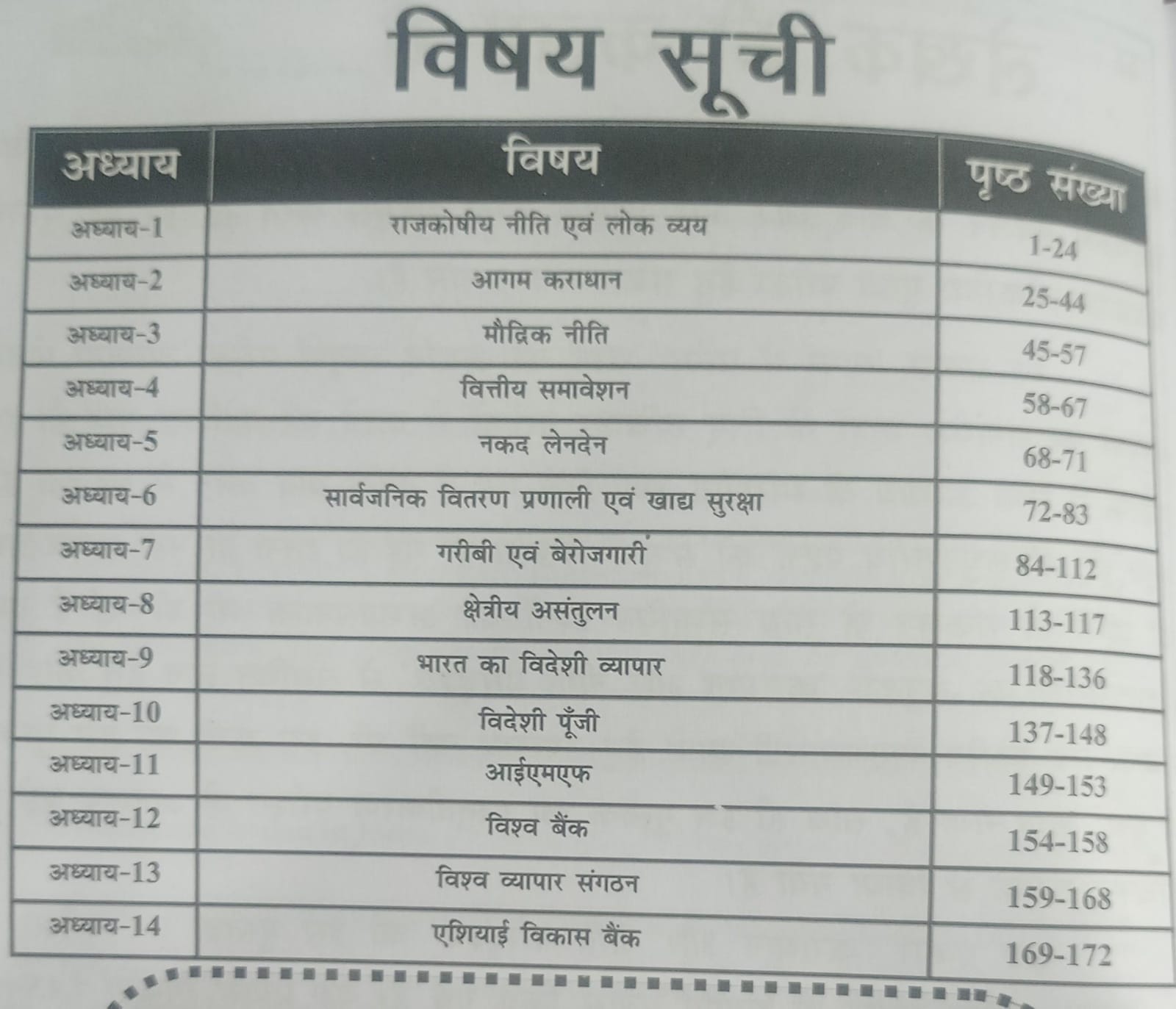 Nirman IAS MPPSC Mains Paper-3, Part-A, Unit-2 Karadhan aur Neeti Paridrishya (Arthvyavastha) Hindi Medium