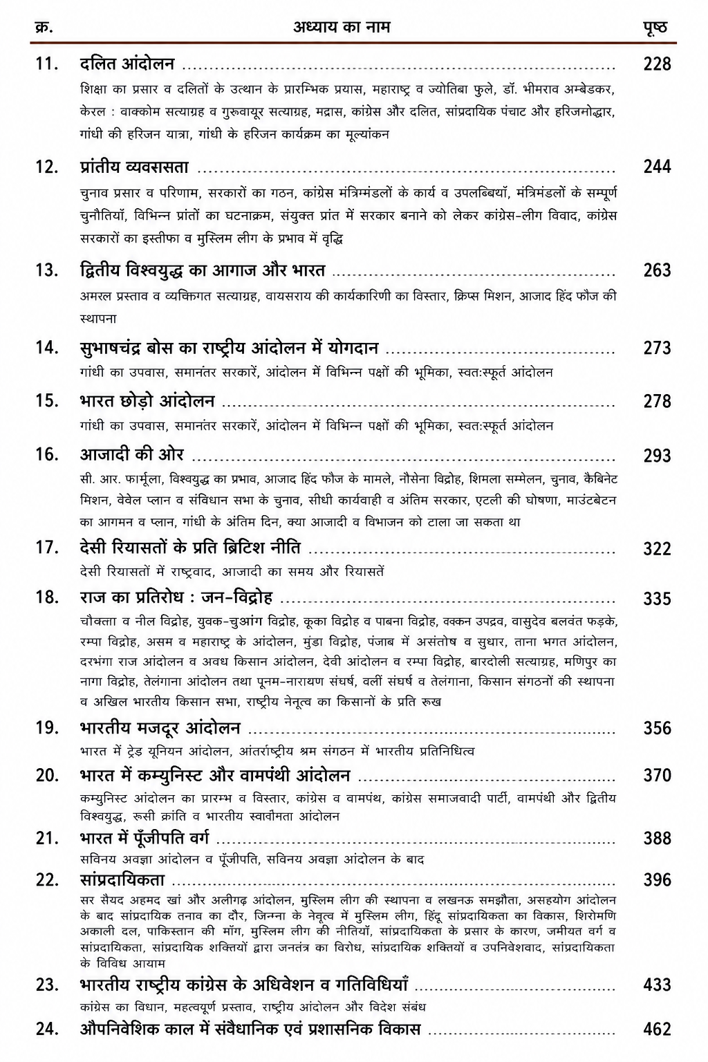 Kalam Bharat Ka Swatantrata Sangram By Arvind Bhardwaj (Hindi Medium)