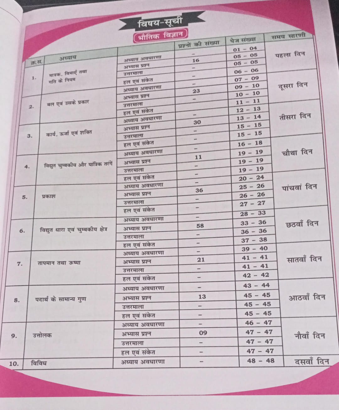 Aditya Ranjan - Railway Samanya Vigyan (5000+Chapterwise One-Liner MCQs) Hindi Medium