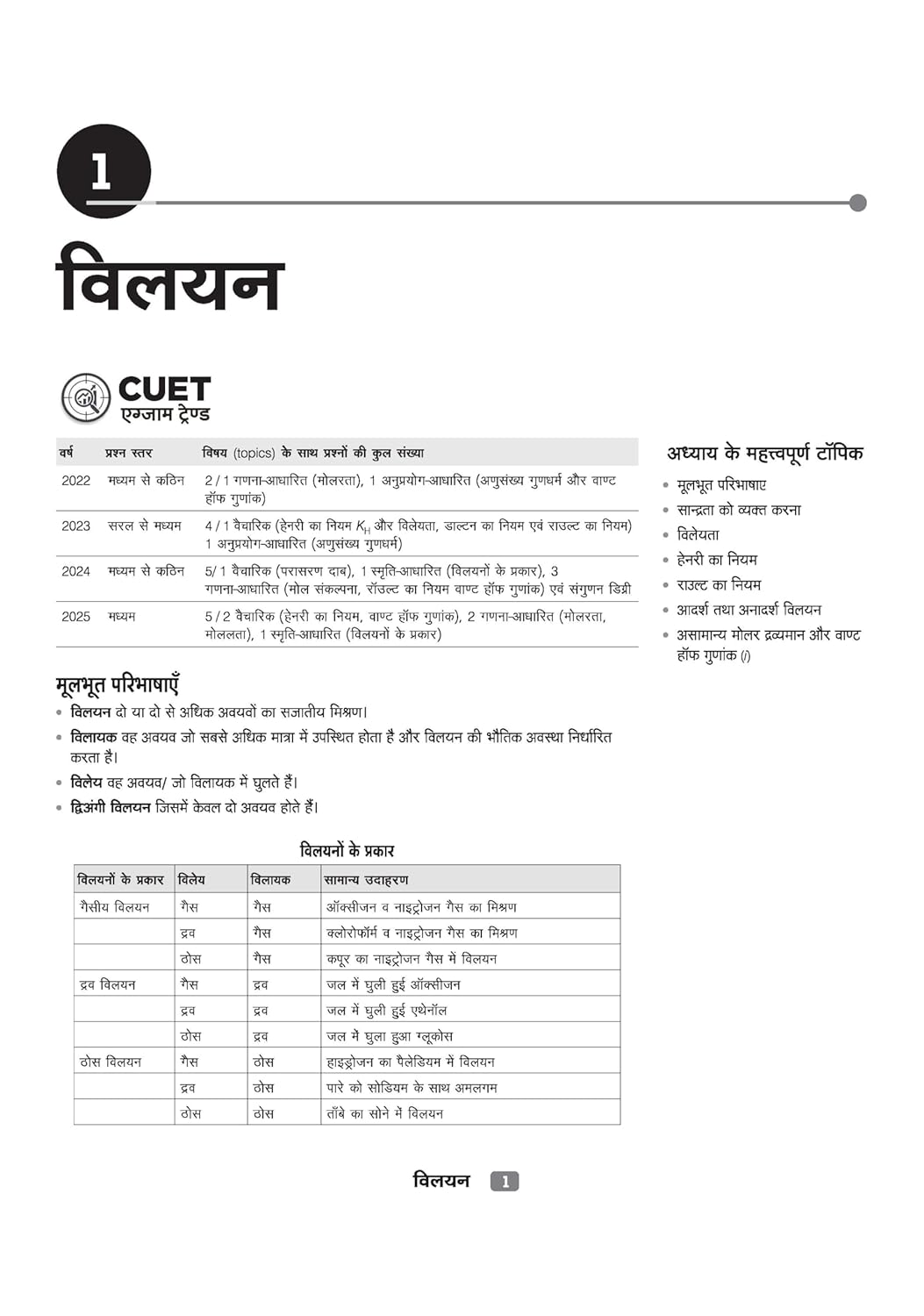 Arihant CUET UG 2026 Chemistry (Rasayan) Chapterwise Notes & Question Bank | Hindi Medium