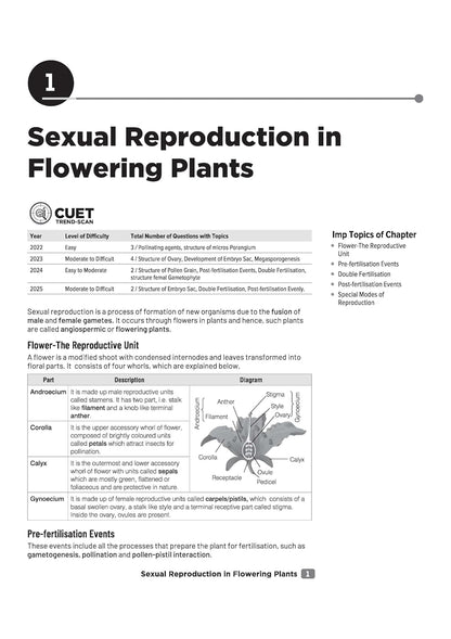 Arihant CUET UG 2026 Biology Chapterwise Notes & Question Bank | English Medium
