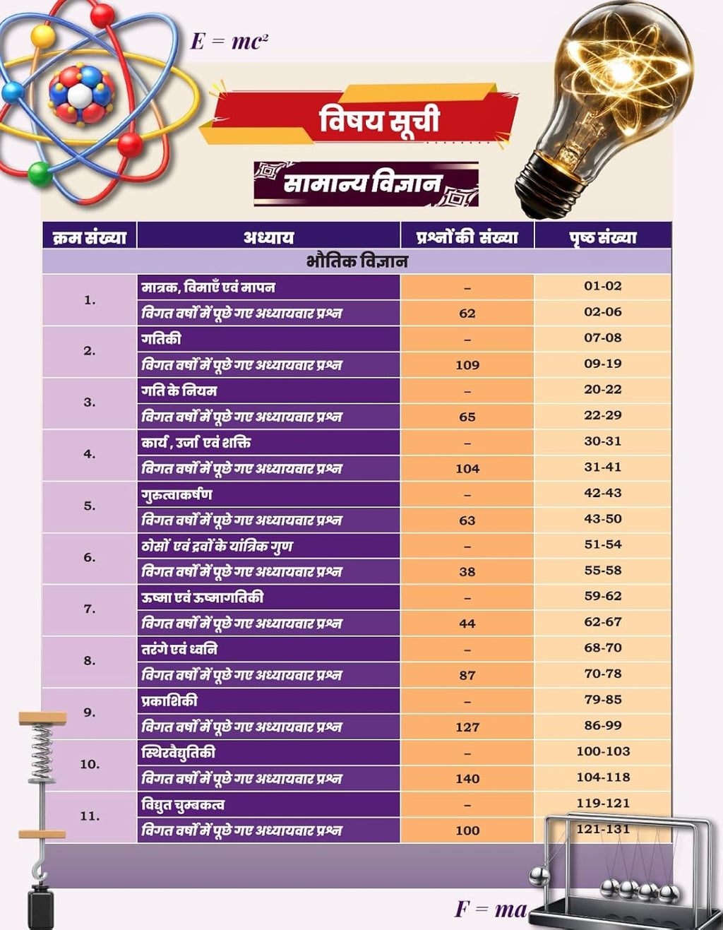 Aditya Ranjan Railway Samanya Vigyan (2700+ Subject wise & Chapterwise PYQs) (Hindi Medium)