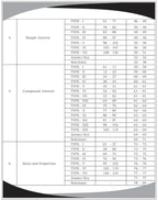 Railway Maths | 4000+ MCQs | By Aditya Ranjan Sir | English Medium