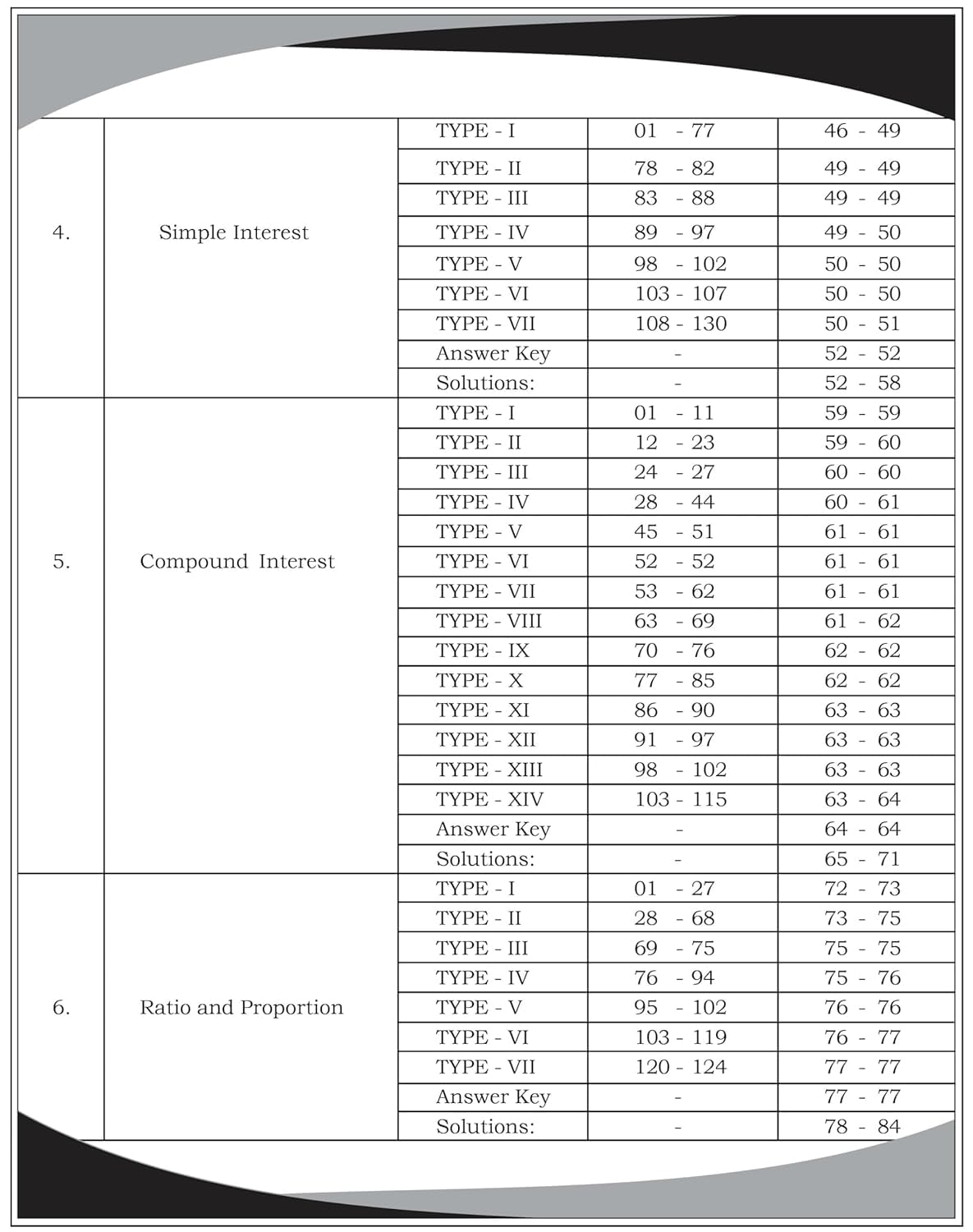 Railway Maths | 4000+ MCQs | By Aditya Ranjan Sir | English Medium