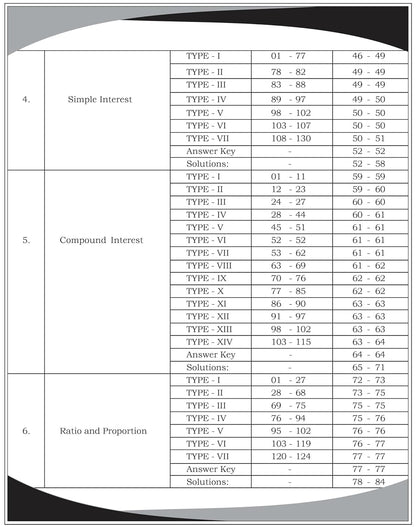 Railway Maths | 4000+ MCQs | By Aditya Ranjan Sir | English Medium