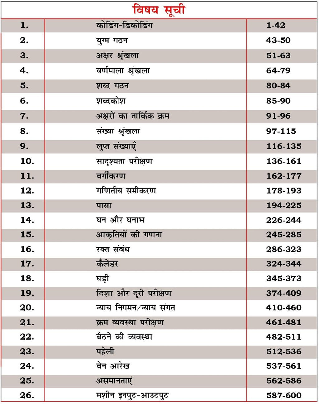 Reasoning Book | By Piyush Varshney | Hindi Medium