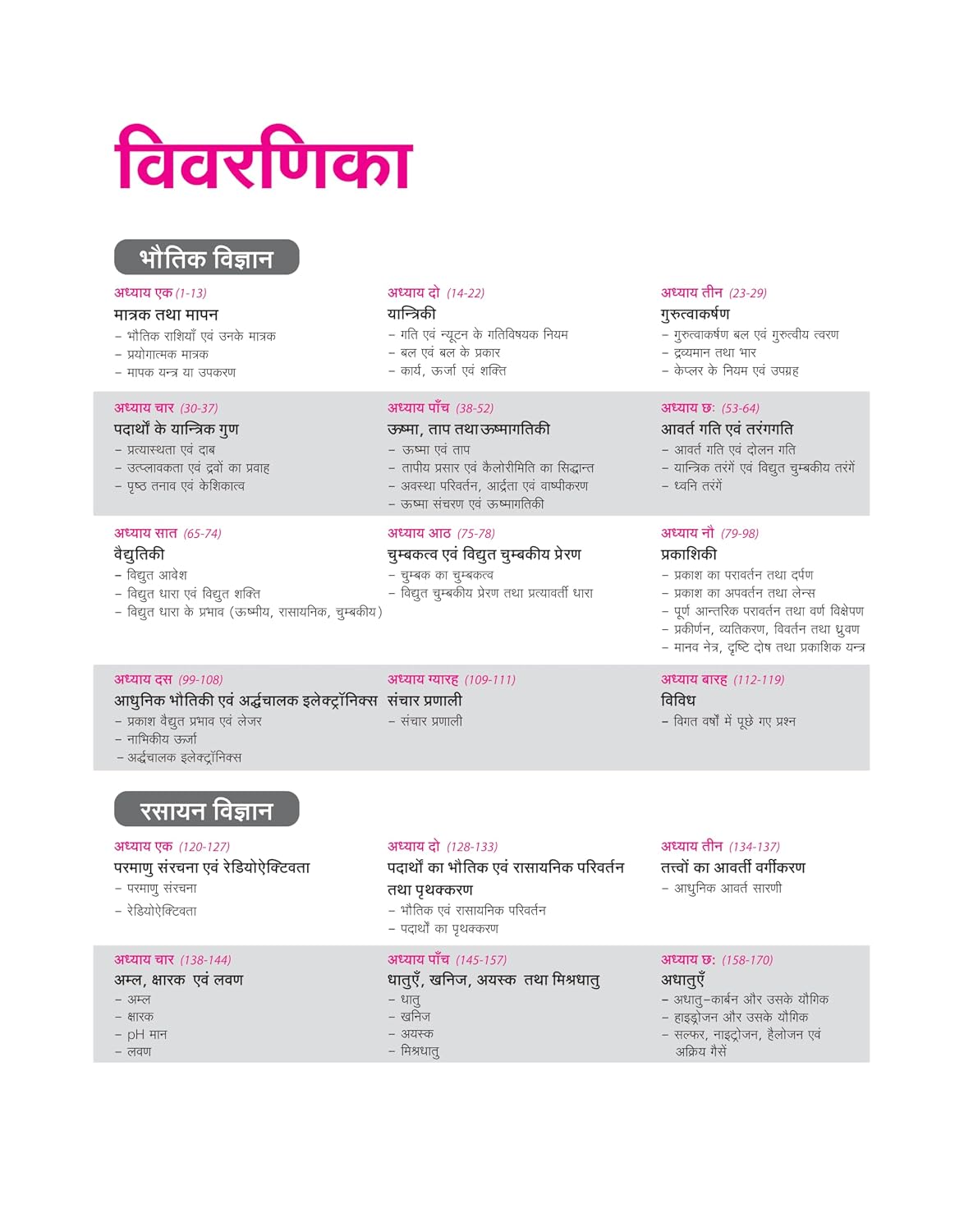 Arihant Pre Possible 260+ Solved Samanya Vigyan (Hindi Medium)