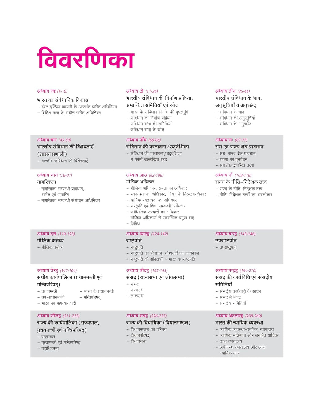 Arihant Prelims Possible IAS & State PCS – Indian Polity (Bhartiya Rajvyavastha) Hindi Medium